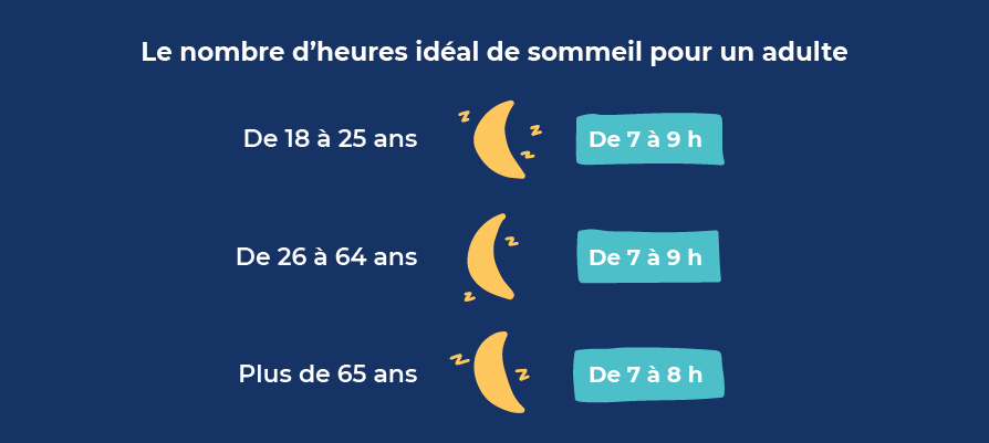 nombre d'heures de sommeil nécessaires à un adulte