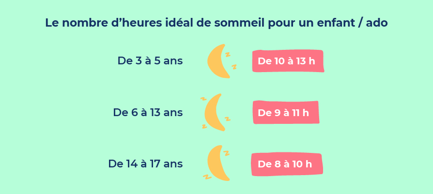 nombre d'heures de sommeil nécessaires pour un enfant ou un adolescent